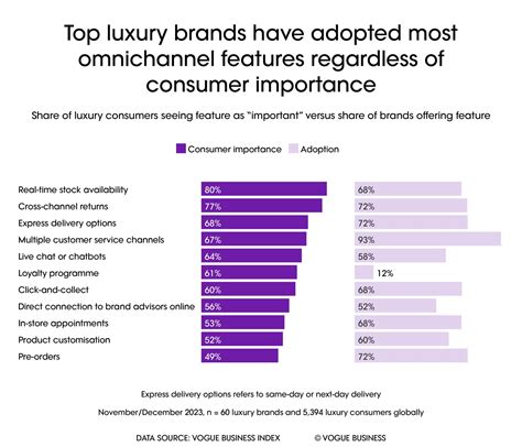 dior o burberry|Gucci, Dior and Burberry battle for omnichannel top spot .